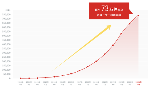 スクリーンショット 2021-08-17 12.47.58