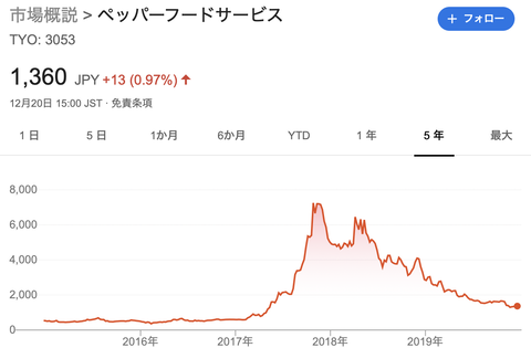 スクリーンショット 2019-12-23 0.40.23