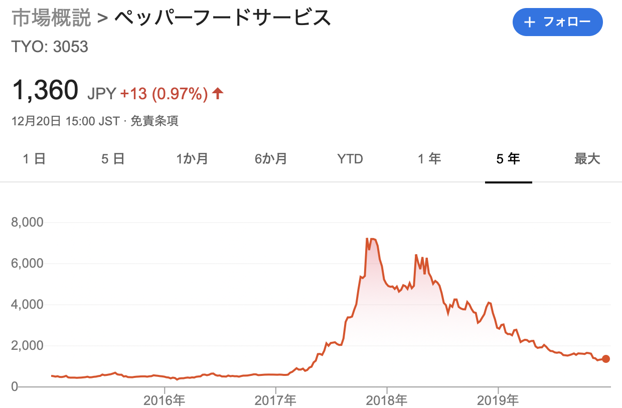 ステーキ 倒産 危機 いきなり