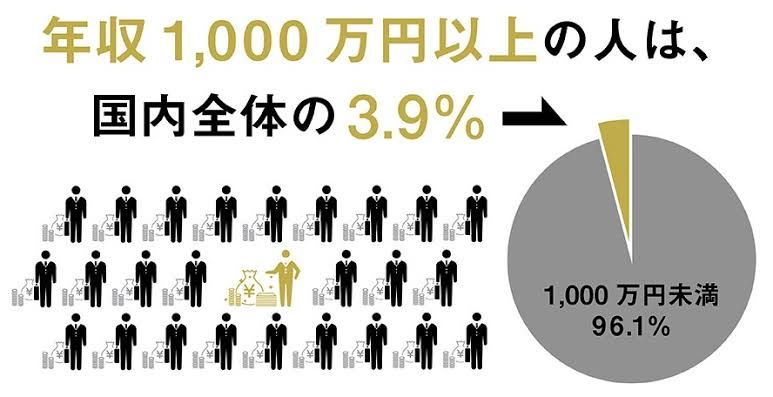 朗報 平均年収1 000万円以上の夢の職業が存在 役職に付かなくても誰もが金持ちに チョコの株式投資diary 朗報 平均年収1 000万円以上の夢の職業が存在 役職に付かなくても誰もが金持ちに チョコの株式投資diary