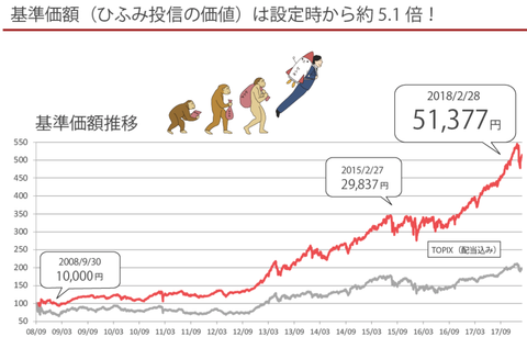 スクリーンショット 2019-02-03 2.16.20