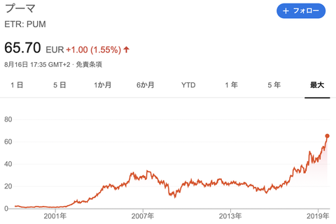 スクリーンショット 2019-08-17 16.14.56