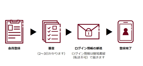 スクリーンショット 2022-07-19 0.00.42