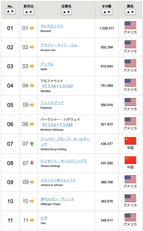 スクリーンショット 2019-07-14 12.19.15
