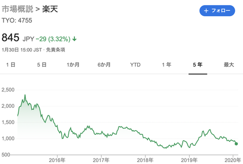 スクリーンショット 2020-01-31 0.16.20