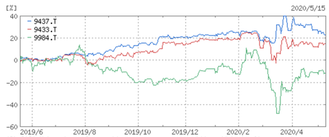 スクリーンショット 2020-05-17 12.08.14