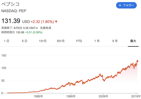 スクリーンショット 2019-06-06 20.07.15