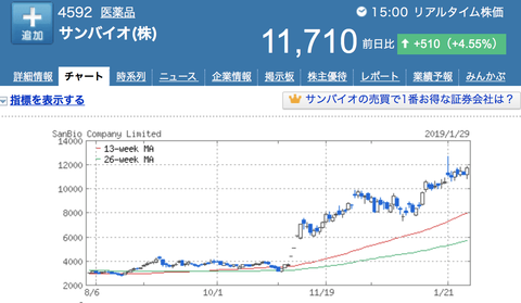 スクリーンショット 2019-01-29 22.36.05