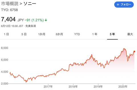 スクリーンショット 2020-06-13 11.46.43
