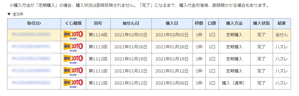 衝撃 宝くじを定期購入すると ある日突然預金残高が増えるからオススメ 今年から試してみた結果wwwwwwwww チョコの株式投資diary