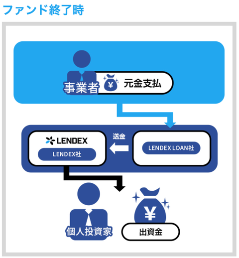 スクリーンショット 2022-07-12 12.36.37