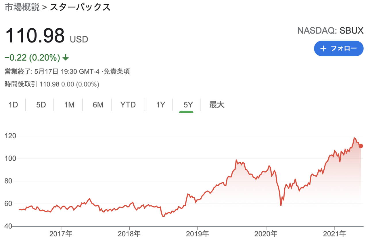 悲報 スタバの店員 なぜ仕事を辞めたいかを言います 驚きの内容すぎた件 チョコの株式投資diary