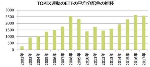 スクリーンショット 2019-01-14 17.38.57
