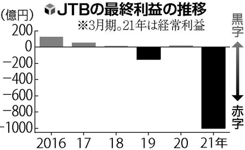 スクリーンショット 2021-02-24 17.49.30