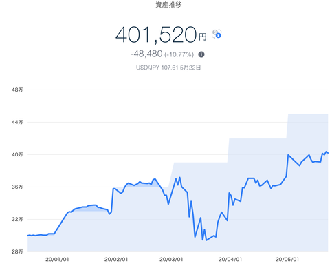 スクリーンショット 2020-05-24 1.02.36