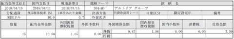 配当金