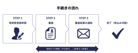 スクリーンショット 2022-10-31 2.11.20