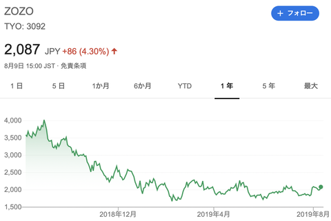 スクリーンショット 2019-08-11 2.08.36
