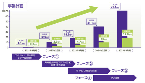chart_E