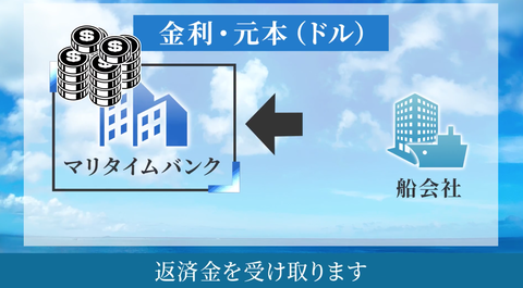 スクリーンショット 2022-06-24 0.52.29