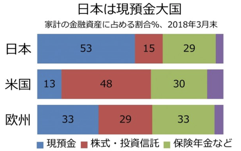 スクリーンショット 2019-03-22 9.34.51