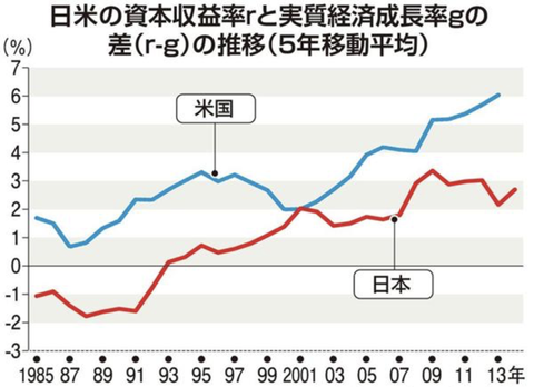 スクリーンショット 2019-06-15 21.07.50