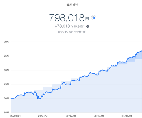 スクリーンショット 2021-02-20 15.52.11
