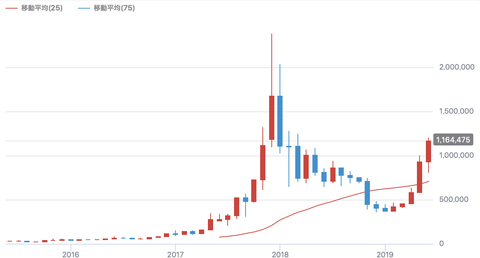スクリーンショット 2019-06-23 10.30.27