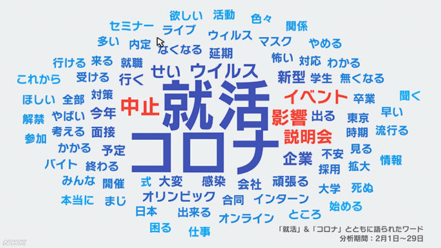 悲報 悪夢再び コロナ世代の採用 9割弱予定なし Jr西日本のような社員年齢構成になる チョコの株式投資diary
