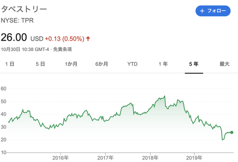 スクリーンショット 2019-10-30 23.39.29