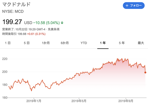 スクリーンショット 2019-10-23 12.04.04