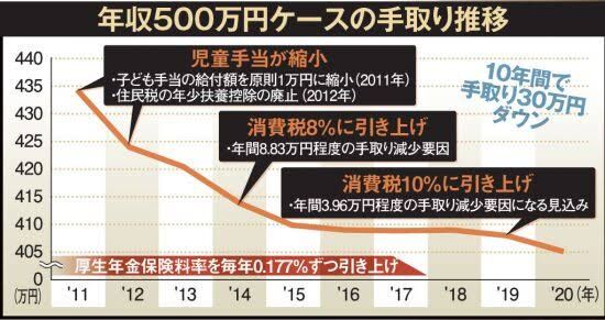 残酷 婚活難民女性 年収400万円程度のフツーの男希望でも結婚できない 婚活に1 000万円以上も注ぎ込んだのに チョコの株式投資diary
