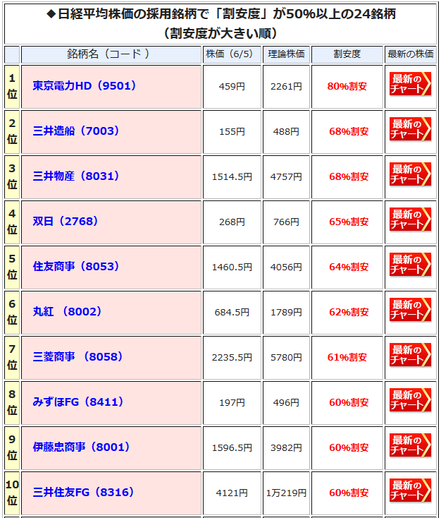 東電 株価