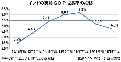 20190603_inr_GDP2