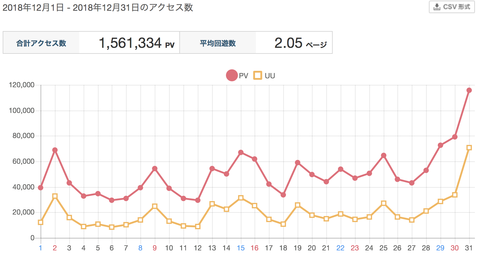 スクリーンショット 2018-12-31 18.58.05