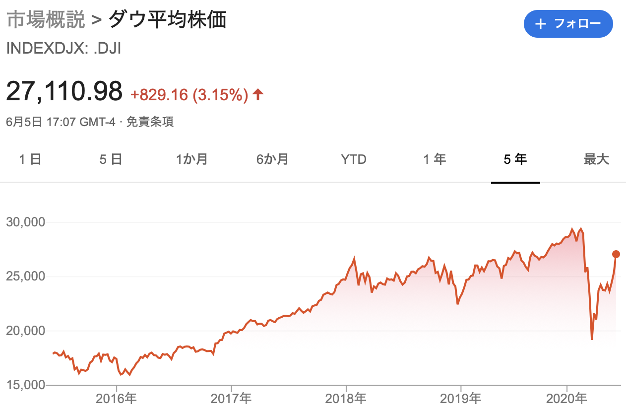 逆神 W バフェット 航空株と銀行株売ります 結果 株価大暴騰wwwwww チョコの株式投資diary 逆神 W バフェット 航空株と銀行株売ります 結果 株価大暴騰wwwwww チョコの株式投資diary