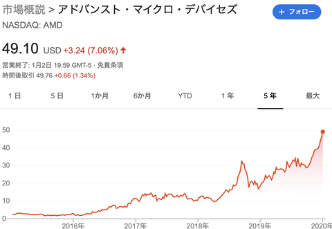 スクリーンショット 2020-01-03 12.43.36