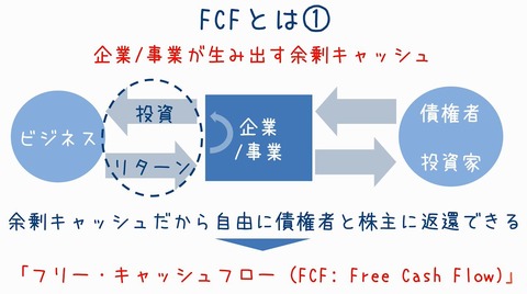 フリー_キャッシュフロー_FCF_03