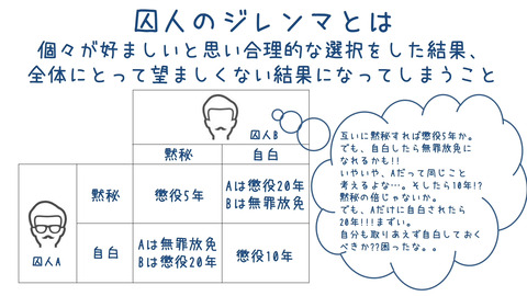 囚人のジレンマ