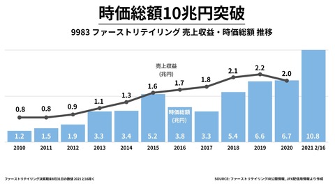 uniqlo_market_price_20210216_001