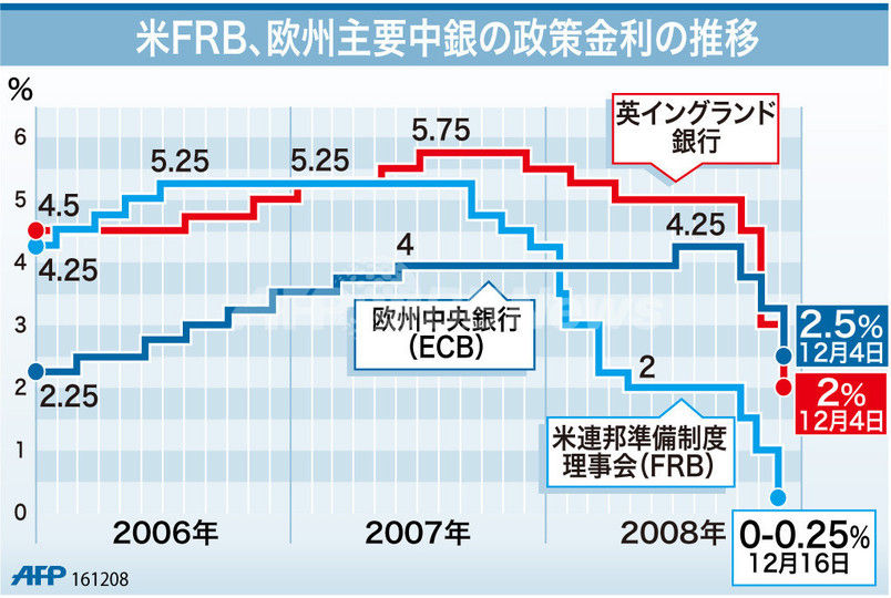 FRBの利下げがもたらす効果。そもそも、利下げや利上げとは何なのか？ チョコの株式投資Diary