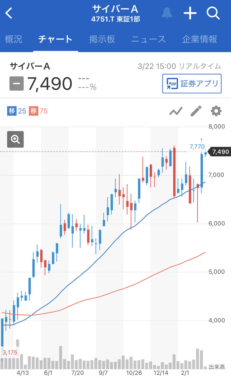 ウソだろ！？】話題の「ウマ娘」の売上、ガチですごすぎた！鬼滅の刃とかなんだったのかwwwwwww : チョコの株式投資Diary