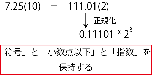 浮動
