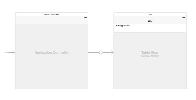 Swift】UITableViewControllerに背景画像を設定する : 日々、徒然