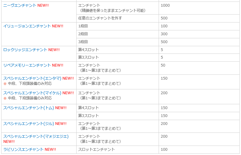 あれとあれを引いてみた あれとは デビルチ帝国学園