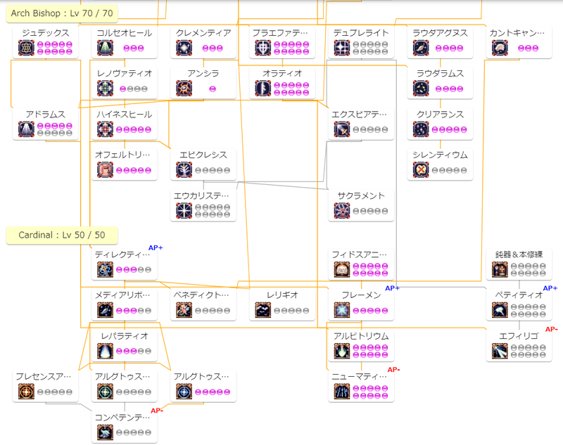 cdskill2
