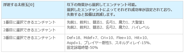 オイルショックに備えて デビルチ帝国学園