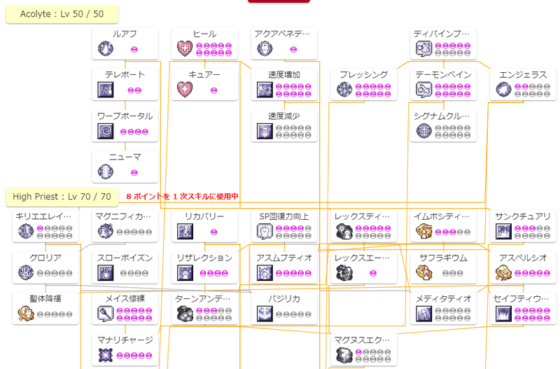 cdskill1