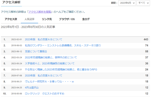 6月人気記事