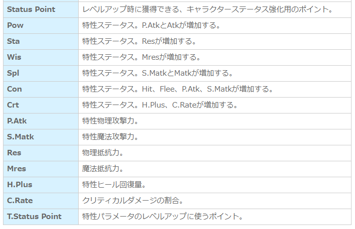 cdstatus